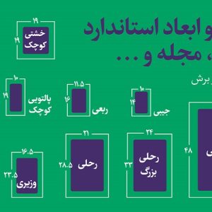 انواع قطع کتاب