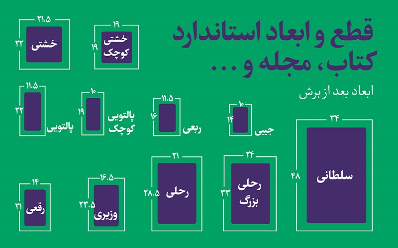 انواع قطع کتاب