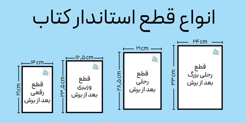 معرفی انواع قطع کتاب